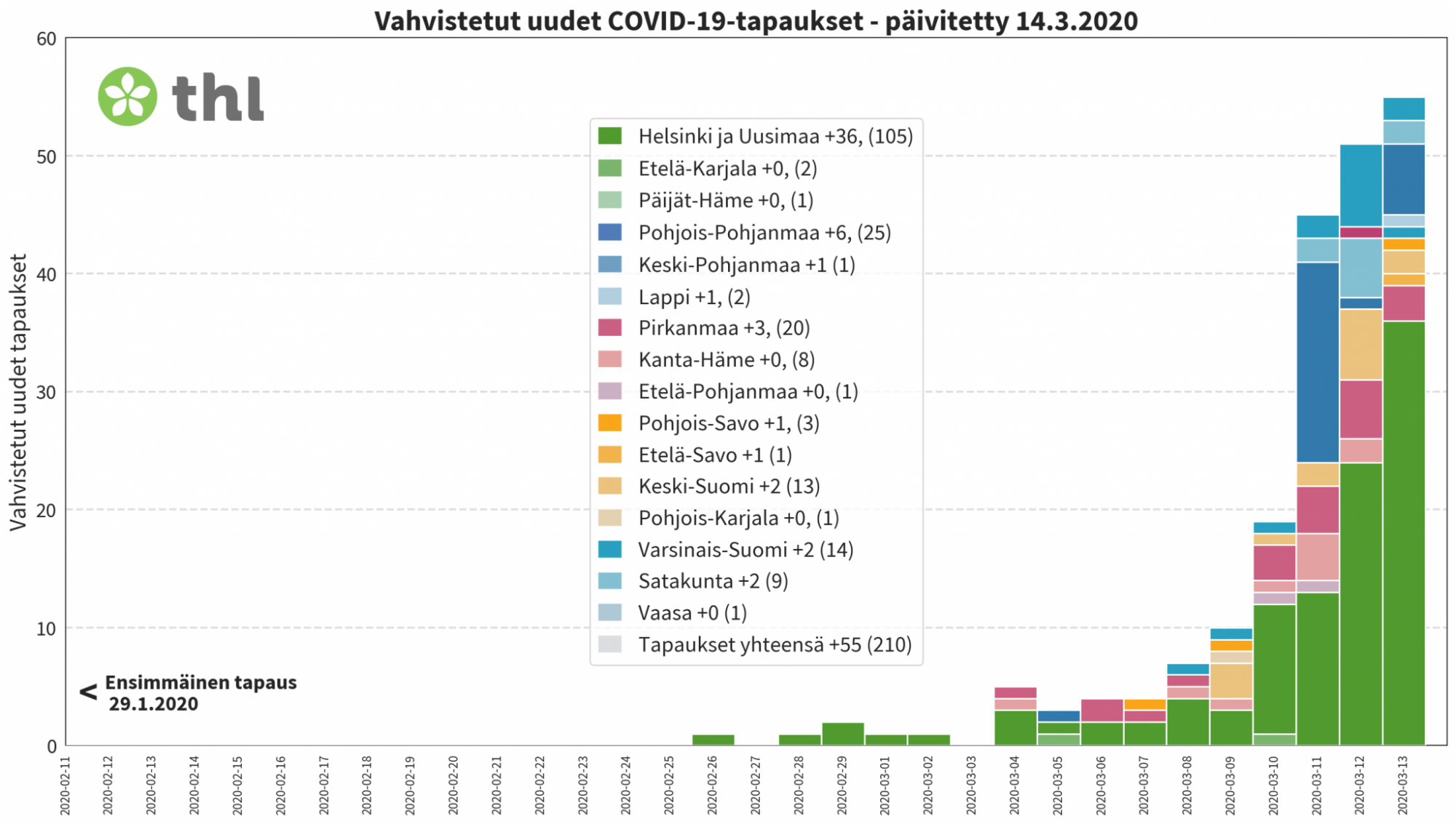 Коронавирус в Финляндии